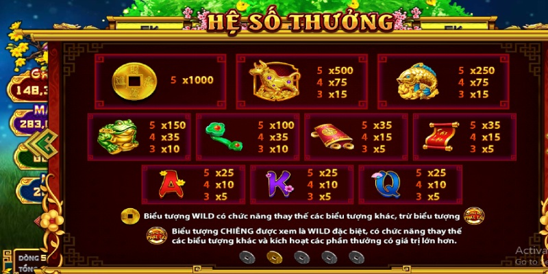 Trò chơi slot có bảng tỷ lệ thanh toán đa dạng, hấp dẫn